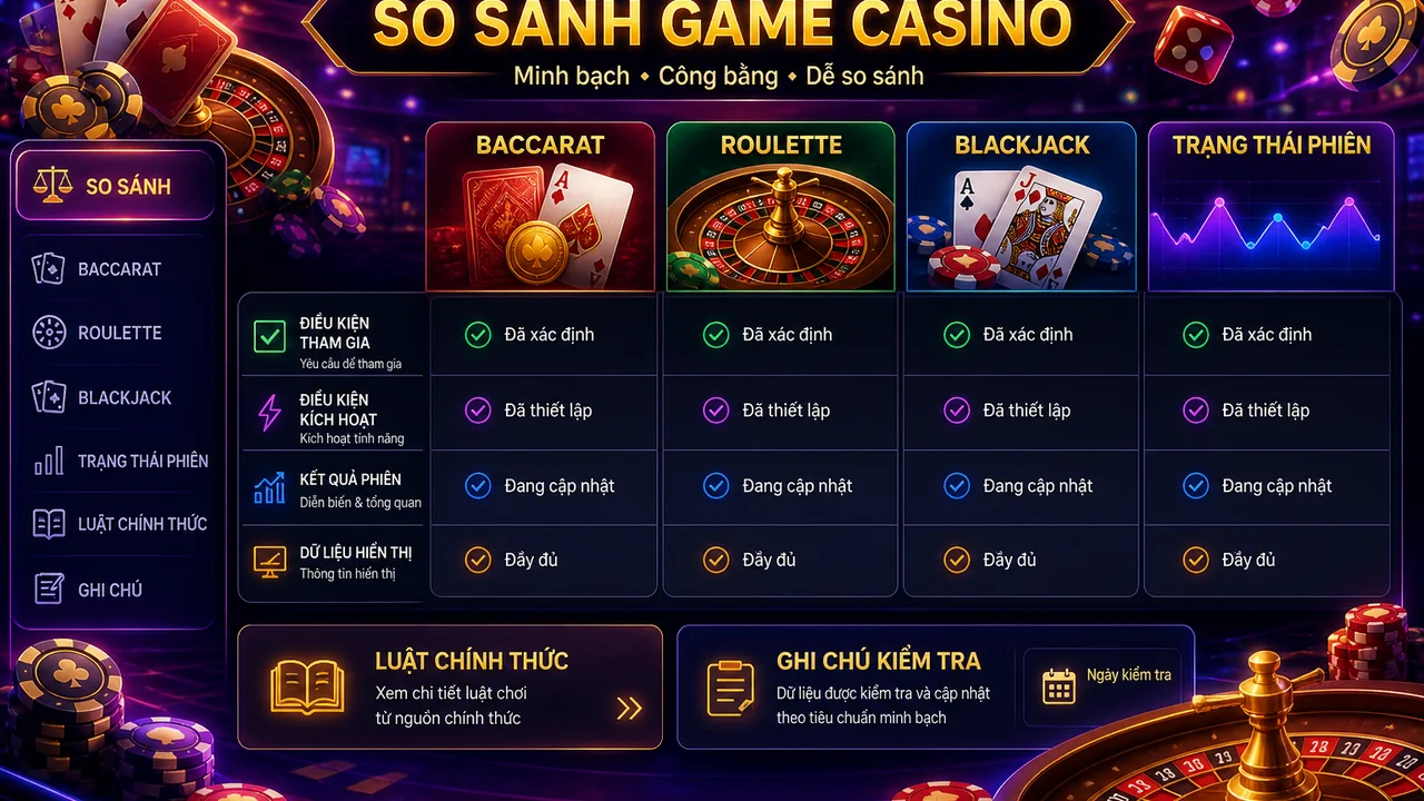 Bốn ô kiểm tra trước khi mở game có vòng thưởng trên 789win